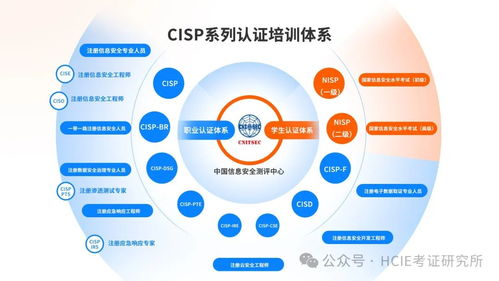 全方位解读CISP 信息咨询服务全解析