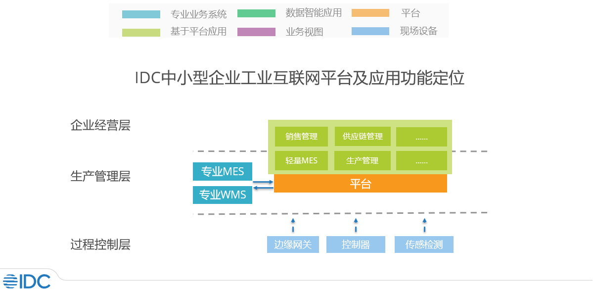 慧工云赋能常熟开关 全球研究机构IDC“领军者”榜单成就解析