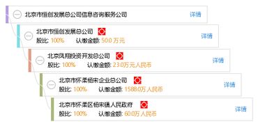 北京市恒创发展总公司信息咨询服务公司 专业信息咨询服务的引领者